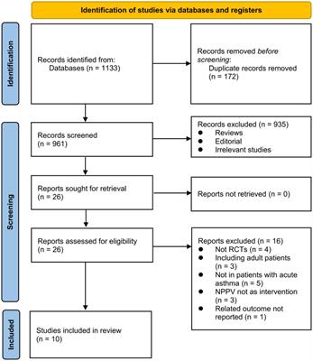 Noninvasive positive-pressure ventilation for children with acute asthma: a meta-analysis of randomized controlled trials